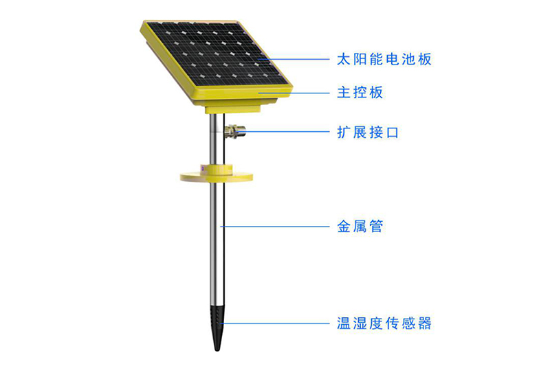 公园环境监测 公园环境监测