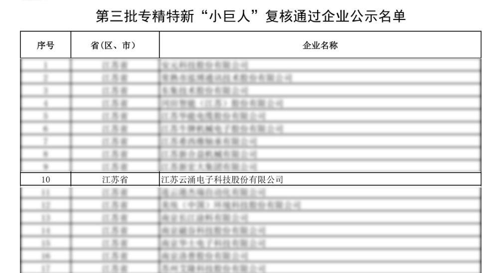荣誉蝉联|九游科技通过第三批专精特新“小巨人”复核 荣誉蝉联|九游科技通过第三批专精特新“小巨人”复核